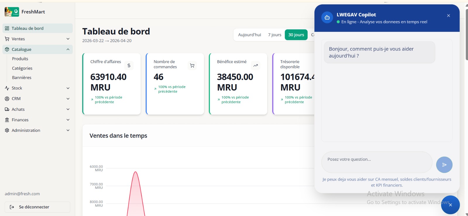 Tableau de bord LWEGAV