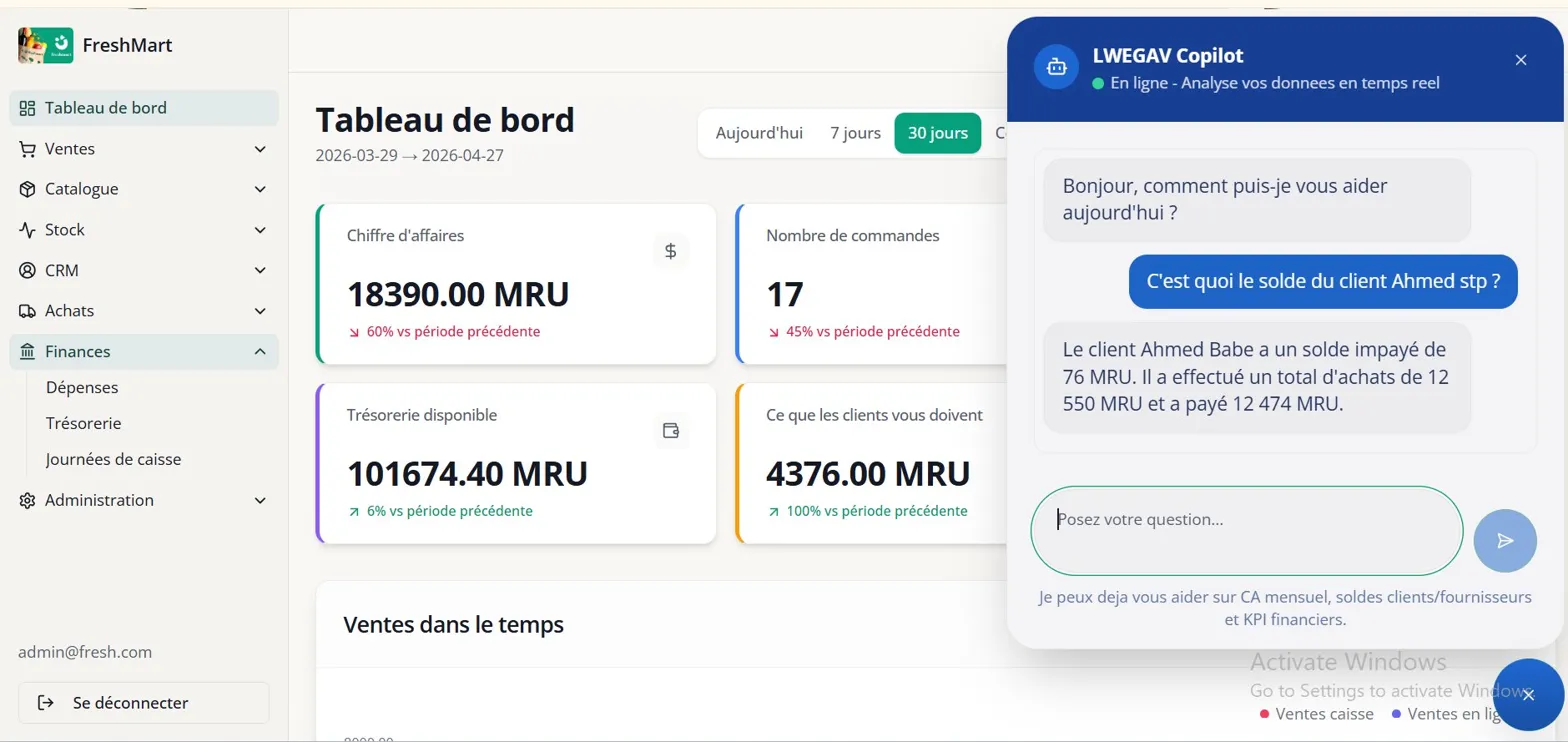 Aperçu du tableau de bord